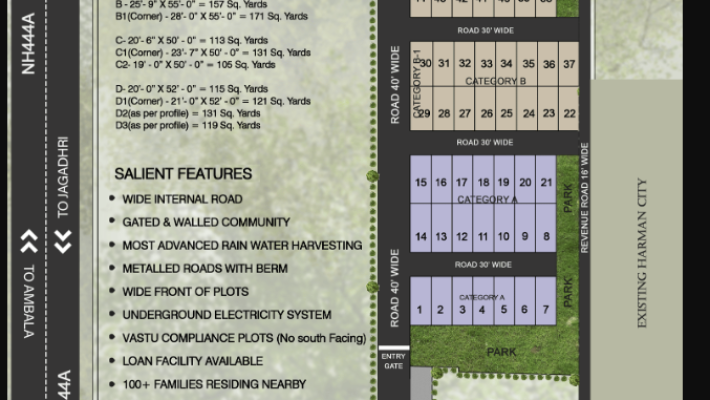 Fortune City Ambala Site Plan